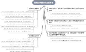 结构化学的研究主要方面