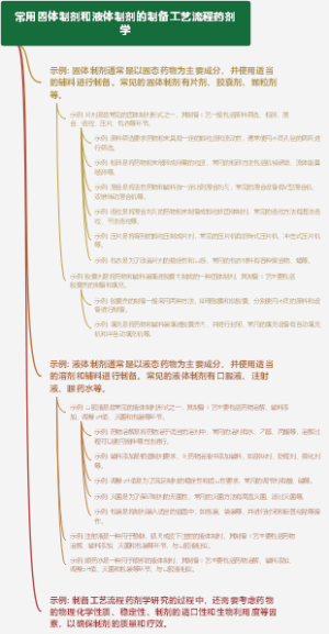 常用固体制剂和液体制剂的制备工艺流程药剂学