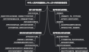 中华人民共和国医院工作人员守则和医德规范