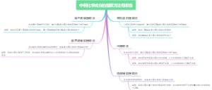 中药化学成分的提取方法有哪些