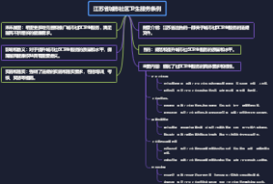 江苏省城市社区卫生服务条例