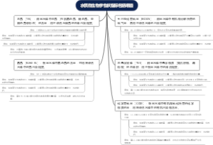 水质微生物学性状指标包括哪些