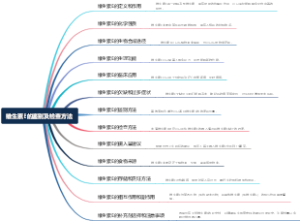 维生素E的鉴别及检查方法