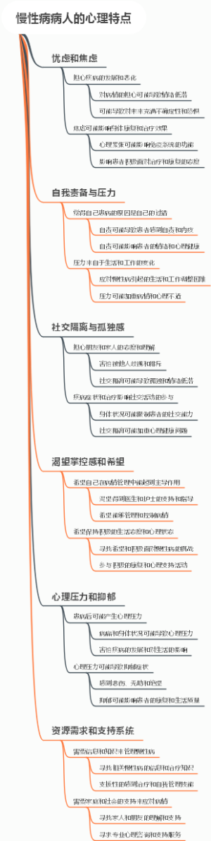 慢性病病人的心理特点