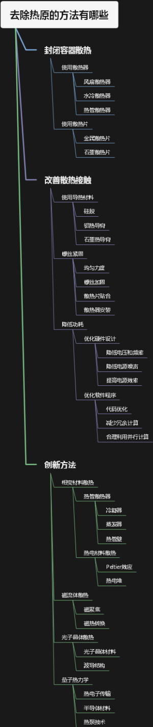 去除热原的方法有哪些
