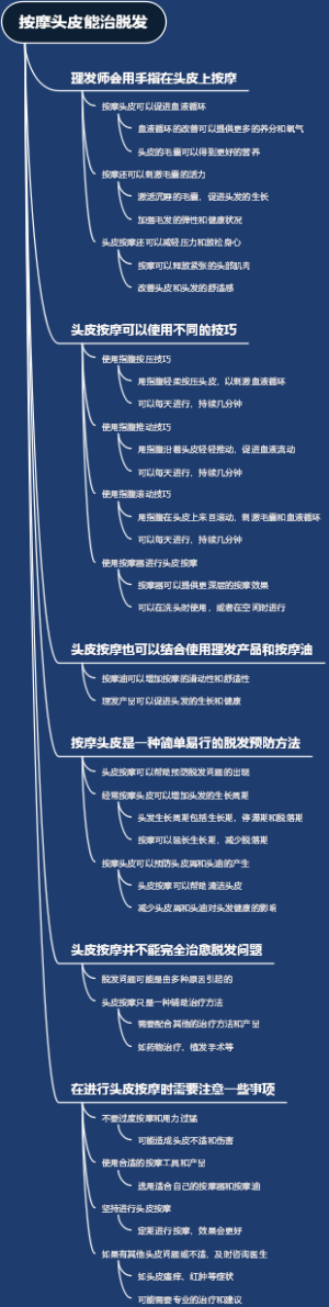 按摩头皮能治脱发