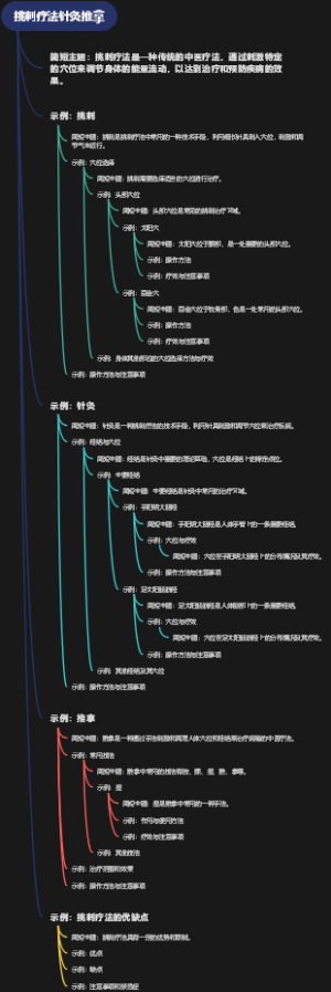 挑刺疗法针灸推拿