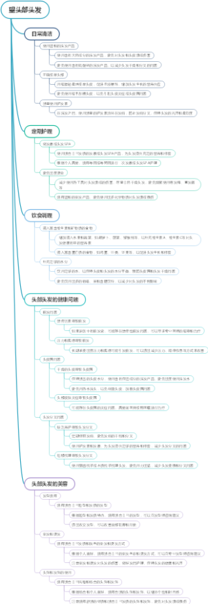 望头部头发