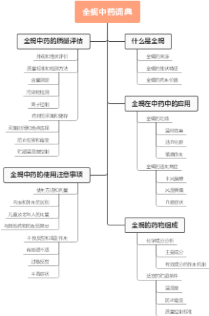 全蝎中药词典