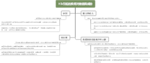 Hib引起的疾病对谁最具威胁