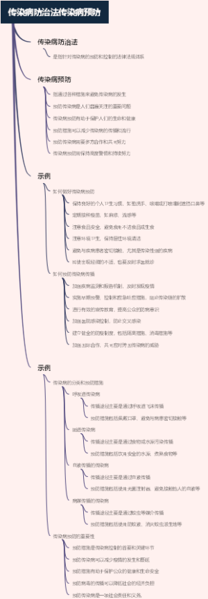 传染病防治法传染病预防