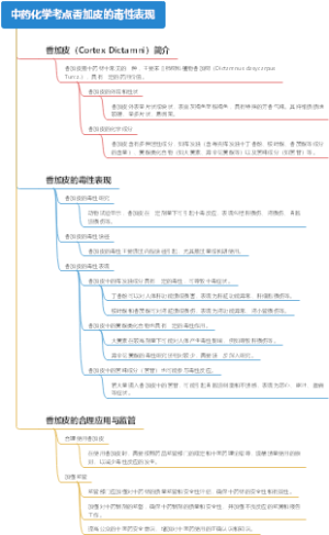 中药化学考点香加皮的毒性表现