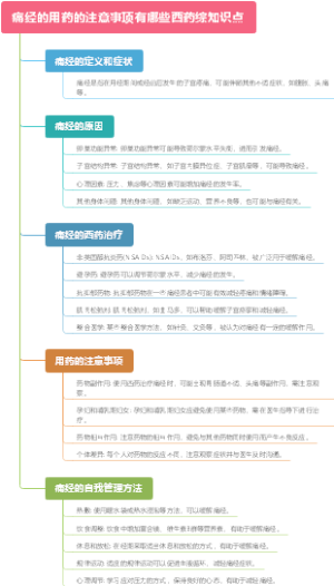 痛经的用药的注意事项有哪些西药综知识点