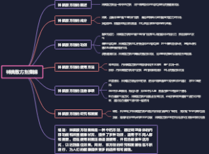 林檎散方剂集锦