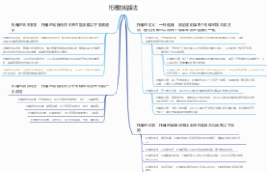 托槽的粘接法