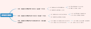 拨毒散方剂集锦