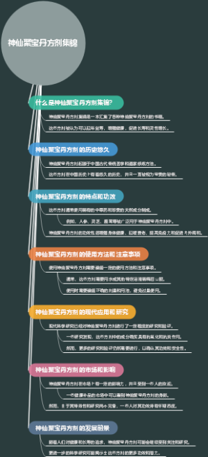 神仙聚宝丹方剂集锦