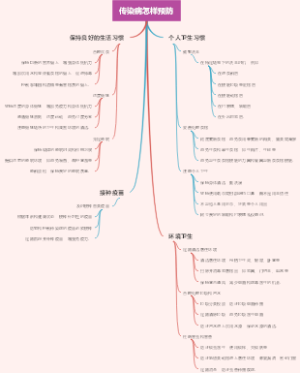 传染病怎样预防