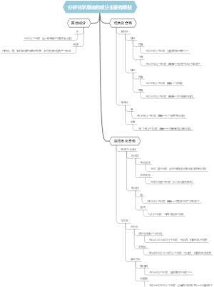 分析化学原油的成分主要有哪些