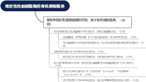 难逆性抗胆碱酯酶药有机磷酸酯类