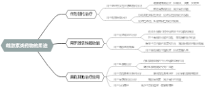 雌激素类药物的用途