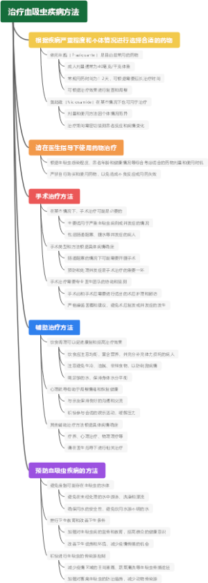 治疗血吸虫疾病方法