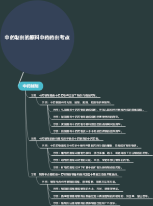 中药制剂的原料中药药剂考点