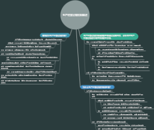 生产经营过程控制概述