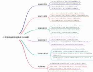 社区健康教育和健康促进的要素