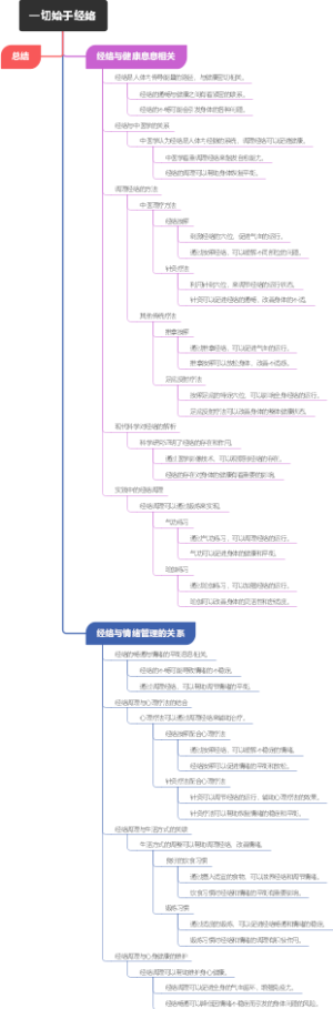 一切始于经络