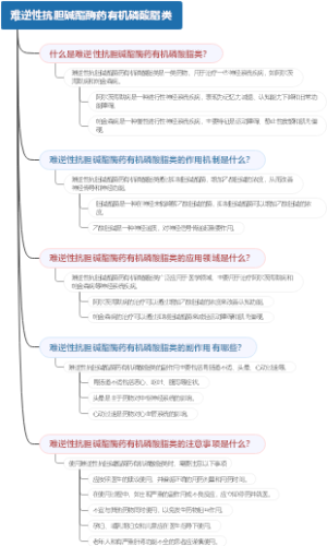 难逆性抗胆碱酯酶药有机磷酸脂类
