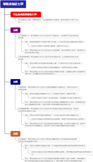 零级消除动力学