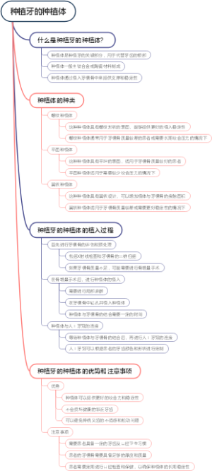 种植牙的种植体
