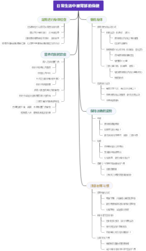 日常生活中腰背部的保健