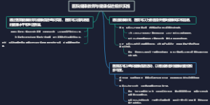 医院健康教育与健康促进组织实施