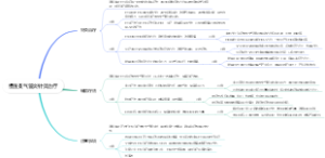 慢性支气管炎针灸治疗