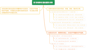 急性动脉栓塞的鉴别诊断