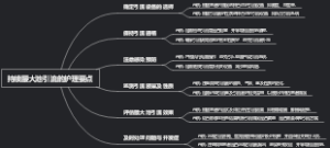 持续腰大池引流的护理要点