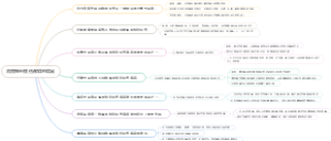 周围神经损伤疾病的病因