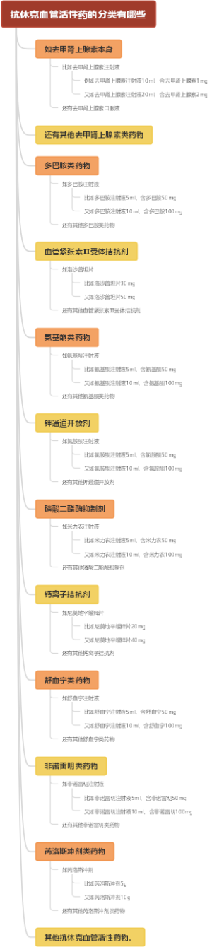 抗休克血管活性药的分类有哪些