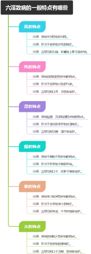 六淫致病的一般特点有哪些