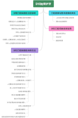 孕妇如何护牙
