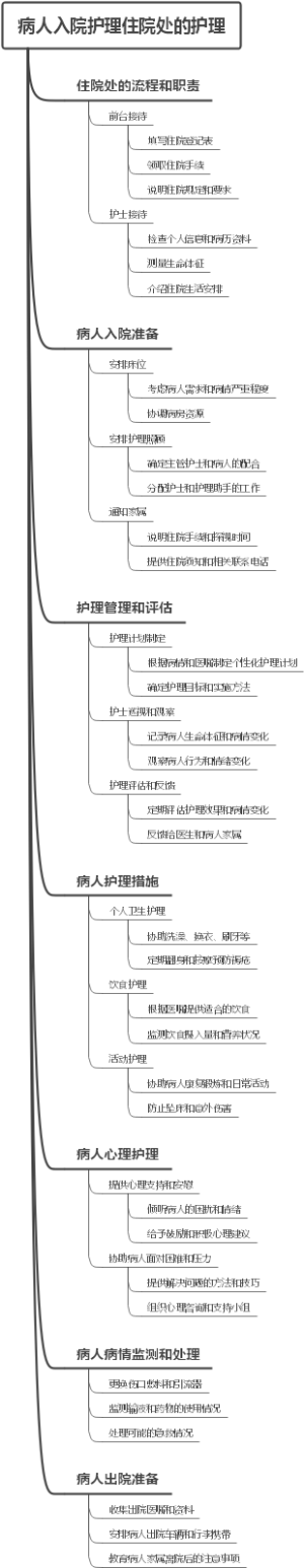 病人入院护理​住院处的护理