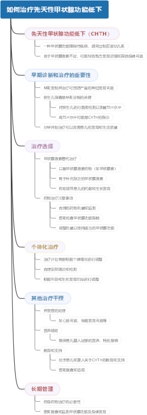 如何治疗先天性甲状腺功能低下