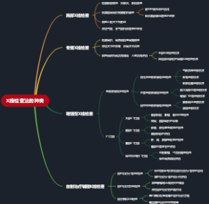 X线检查法的种类