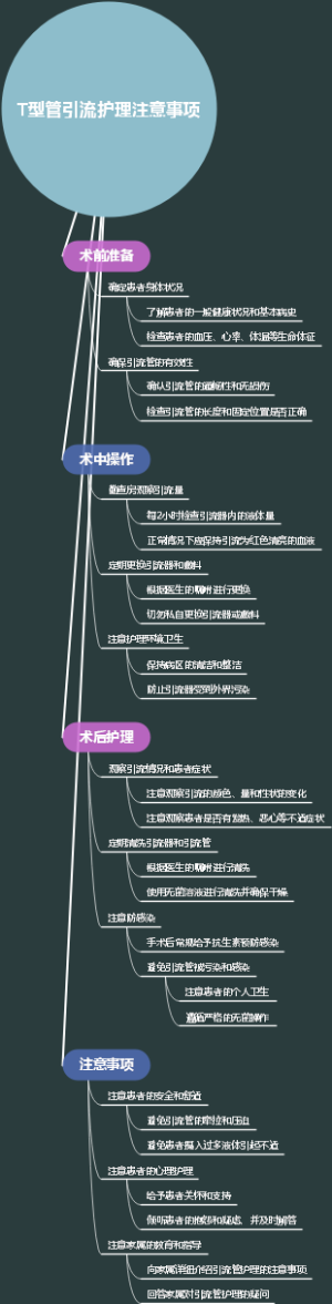 T型管引流护理注意事项