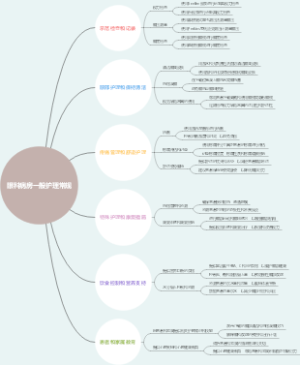 眼科病房一般护理常规