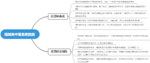 强碱类中毒急救措施