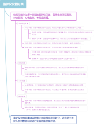 监护仪仪器分类