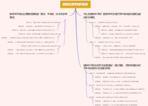 解剖生理学知识精简